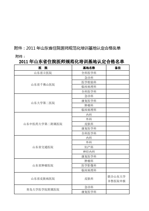 1-4住院医师规范化培训基地认定合格名单
