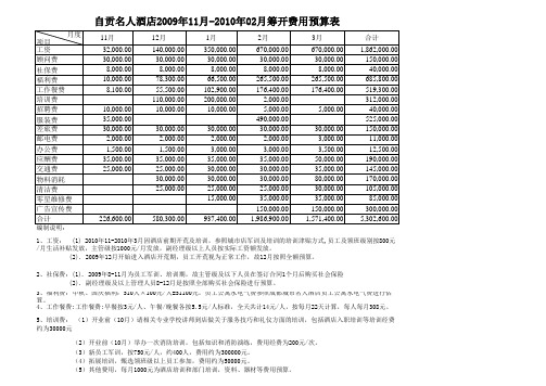 酒店筹开费预算详细