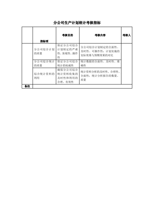 某房地产分公司生产计划统计考核指标