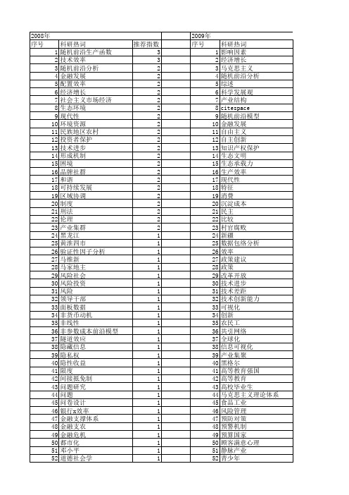【国家社会科学基金】_科学前沿_基金支持热词逐年推荐_【万方软件创新助手】_20140804