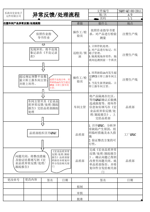 注塑车间异常作业流程