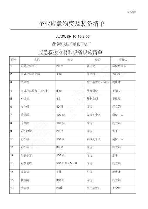 企业应急物资及装备清单