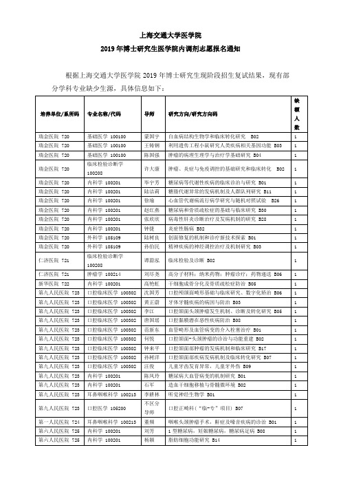 上海交通大学医学院根据上海交通大学医学院2019年博士