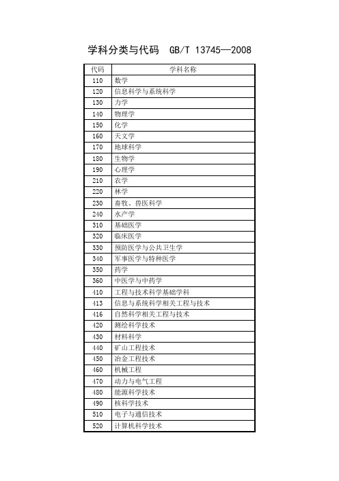 学科分类与学科代码表