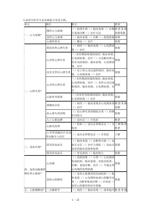 心血管内科学专业实践能力考试大纲