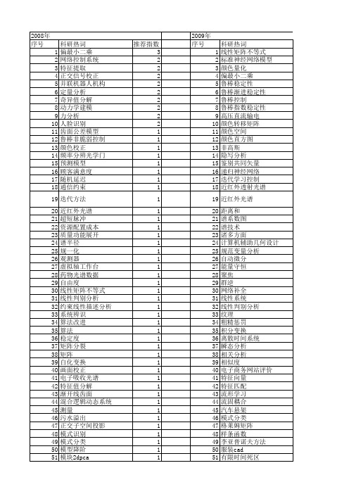 【浙江省自然科学基金】_矩阵方法_期刊发文热词逐年推荐_20140813