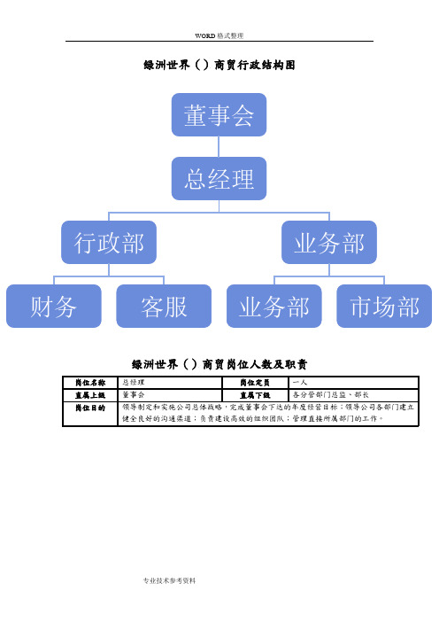 公司管理系统岗位设置及岗位职责