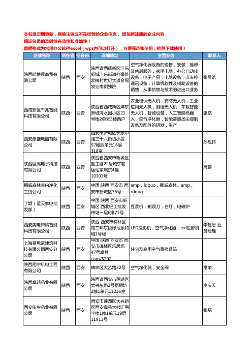 2020新版陕西省空气净化器工商企业公司名录名单黄页联系方式大全41家