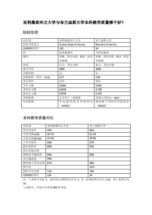 亚利桑那州立大学与布兰迪斯大学本科教学质量对比