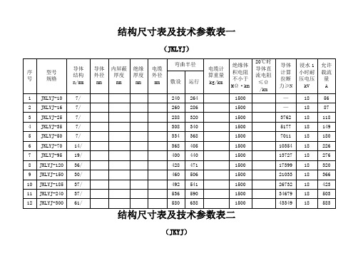 架空绝缘导线参数