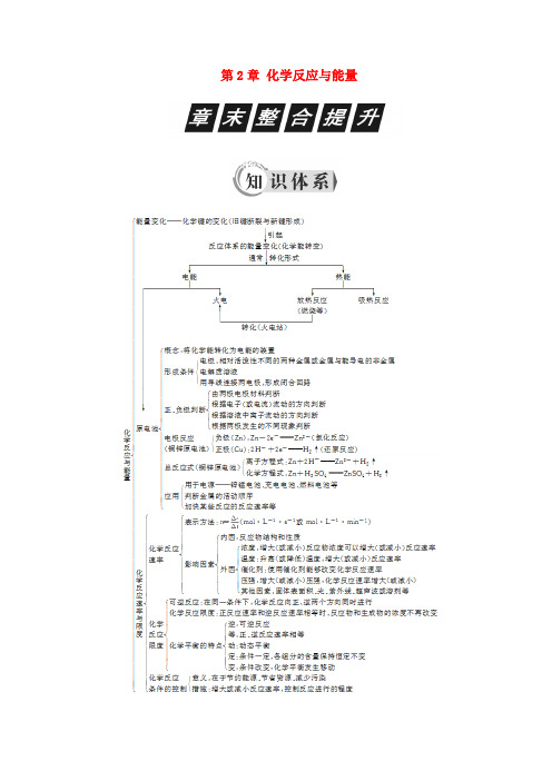 高中化学第2章化学反应与能量章末整合提升学案新人教版必修20321228.docx