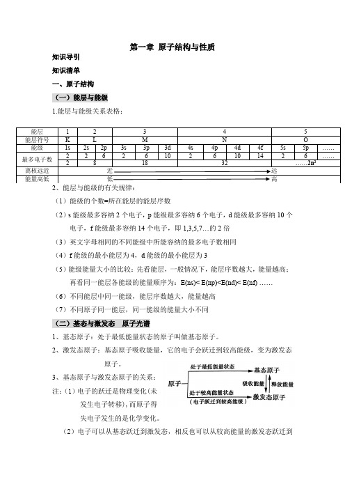 第一章《原子结构与性质》(知识清单)高二化学(人教版2019选修第二册)