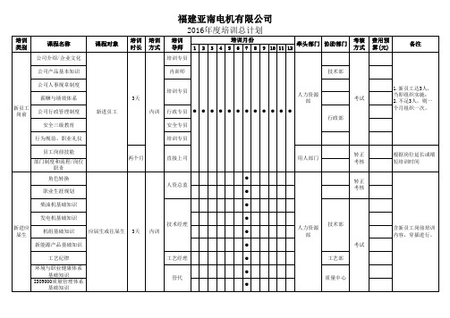 2016年度培训计划表(TS16949)