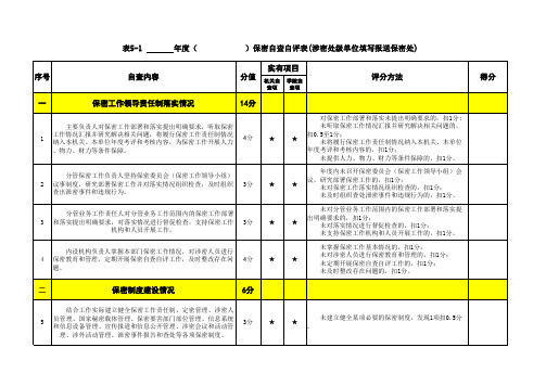 24-表5-1涉密单位保密自查自评表