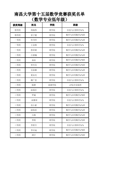 南昌大学第十五届数学竞赛获奖名单 (数学专业低年级)