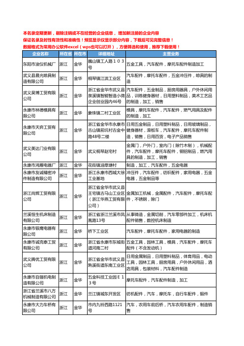 新版浙江省金华汽车配件制造工商企业公司商家名录名单联系方式大全323家