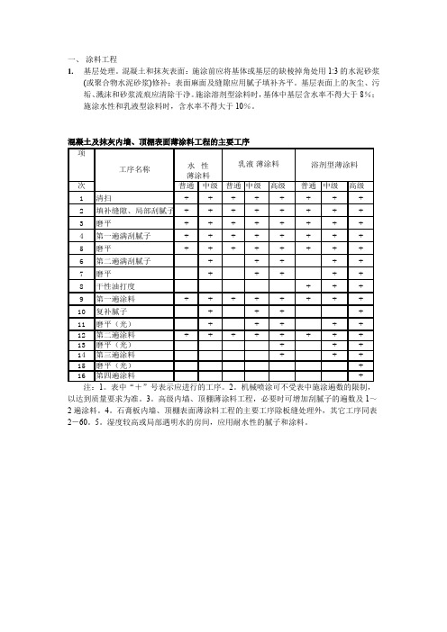 混凝土及抹灰内墙、顶棚表面薄涂料工程的主要工序