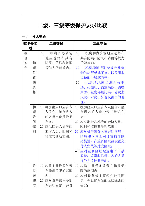 机房建设等保要求