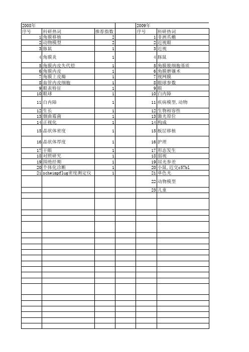 【国家自然科学基金】_角膜厚度_基金支持热词逐年推荐_【万方软件创新助手】_20140801