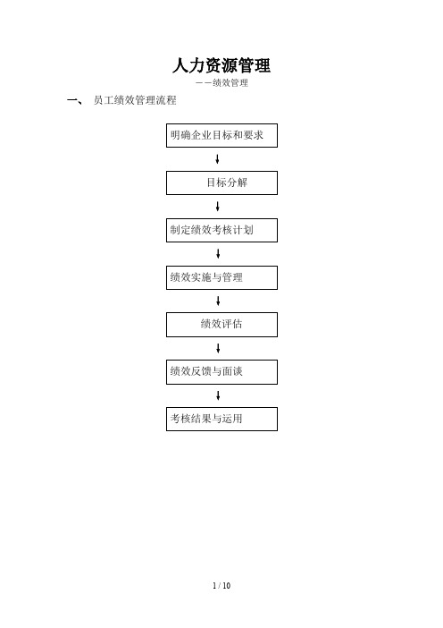 人力资源KPI指标设计