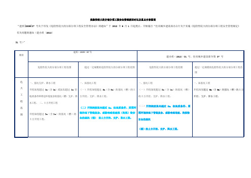 住建部号令建办质号文项目应知应会条款摘要及与废号文对比