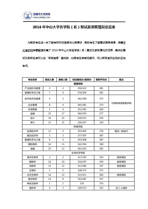 2016年中山大学各学院(系)复试及录取情况总览表