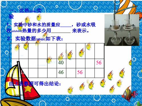 七年级科学上册《物质的特性》复习课件