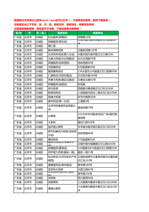 2020新版广东省云浮市云城区药工商企业公司商家名录名单黄页联系电话号码地址大全209家