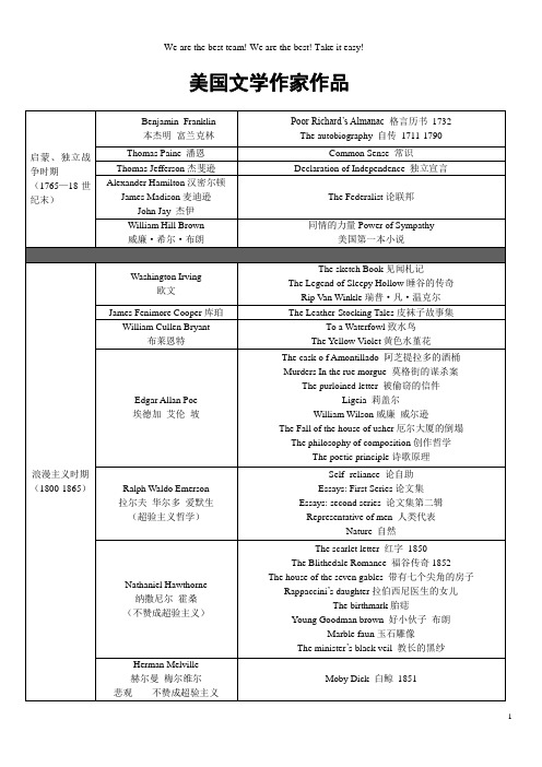 英语专业专八美国文学作者作家匹配