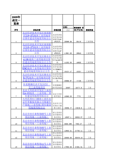 北京市2009年土地成交一览表