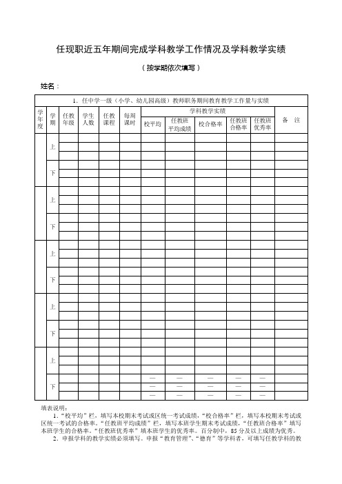 任现职近五年期间完成学科教学工作情况及学科教学实绩