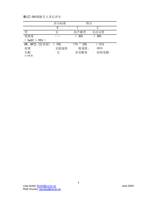 CRIES新生儿术后评分