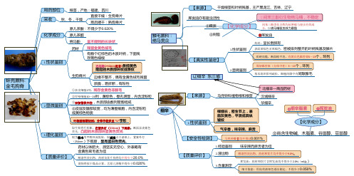 中药鉴定学笔记1