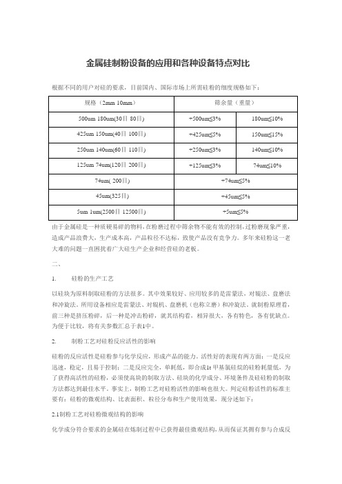 金属硅制粉使用的各设备特点对比