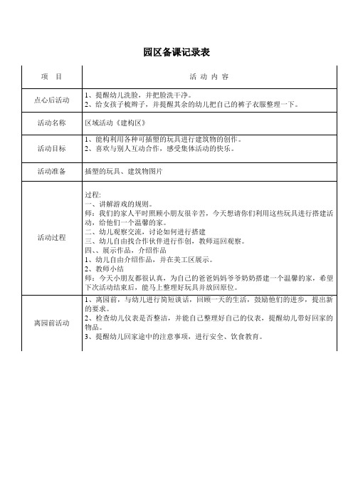 第十五周幼儿园备课记录表