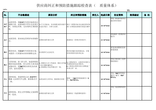 纠正和预防措施跟踪报告(一般不符合项)