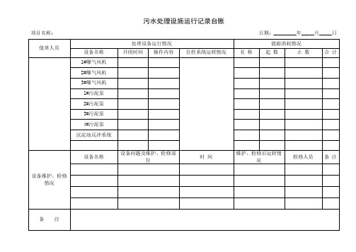 运营管理台账
