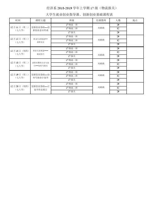 大学生就业创业指导课课程表