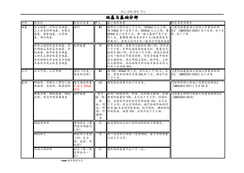 新版检验批容量