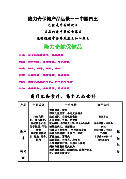 隆力奇保健产品讲解