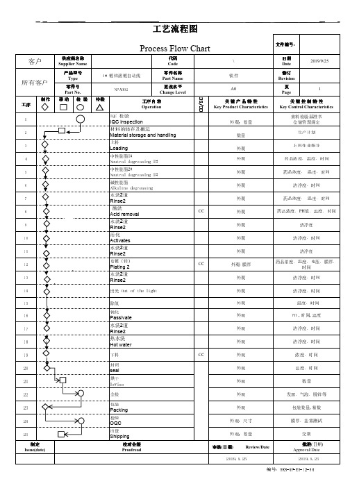 电镀锌-工艺流程图