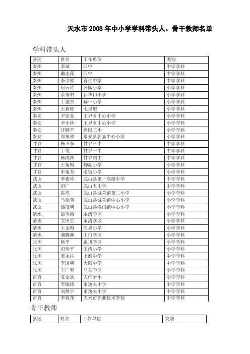 自-天水市2008年中小学学科带头人 