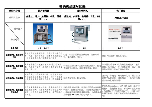 喷码机性能对比表