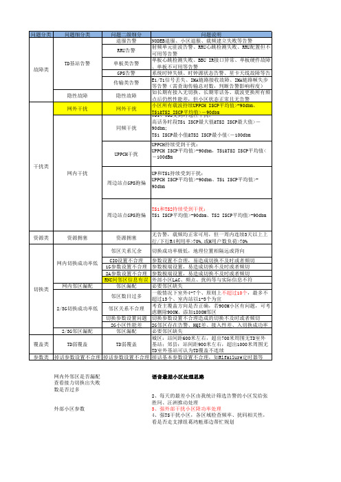 接通、掉话、23G切换类TOP处理思路