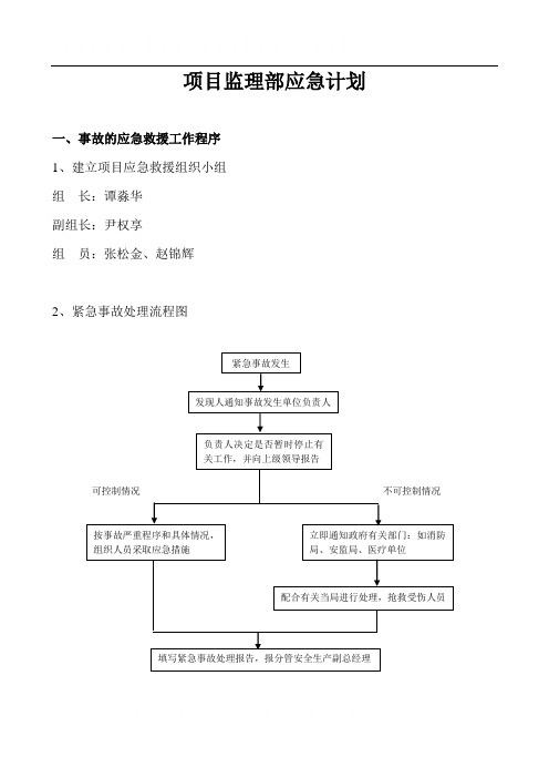 (参考)项目监理部应急计划