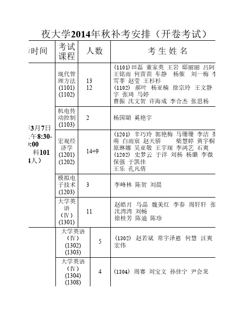夜大学2014年秋补考安排(开卷考试)