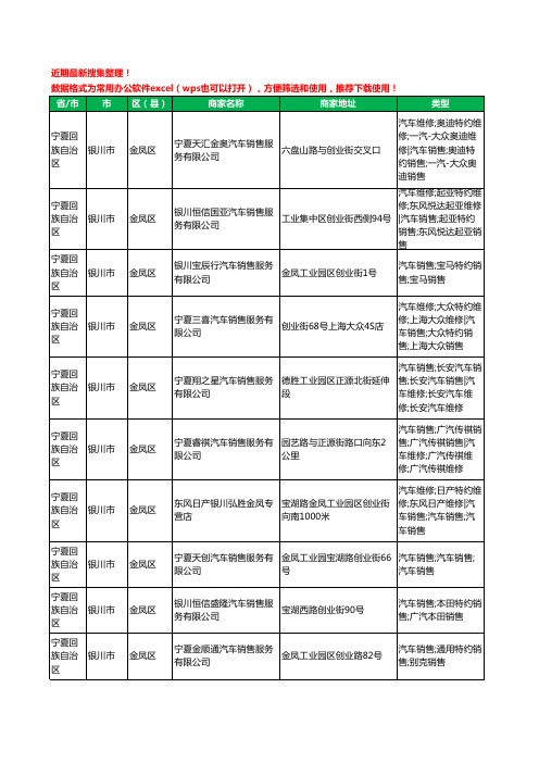 2020新版宁夏回族自治区银川市金凤区4S店工商企业公司商家名录名单黄页联系方式电话大全17家