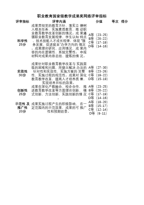 职业教育国家级教学成果奖网络评审指标