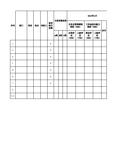 绩效考核总表2014年