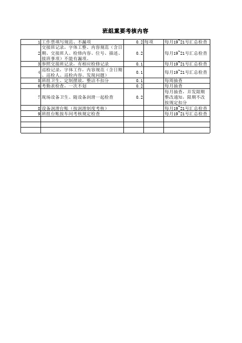 工作票交接班检修记录